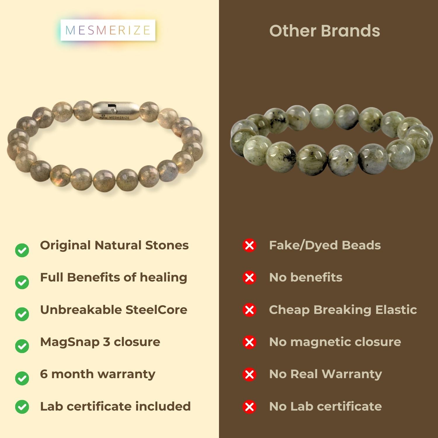 Resilient Labradorite Natural Stone Bracelet With MagSnap 2