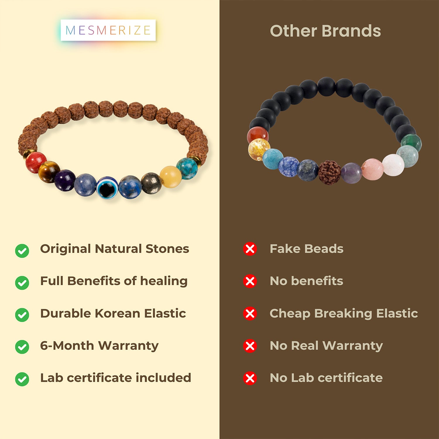 Spiritual Rudraksh 9 Chakra Bracelet Elastic