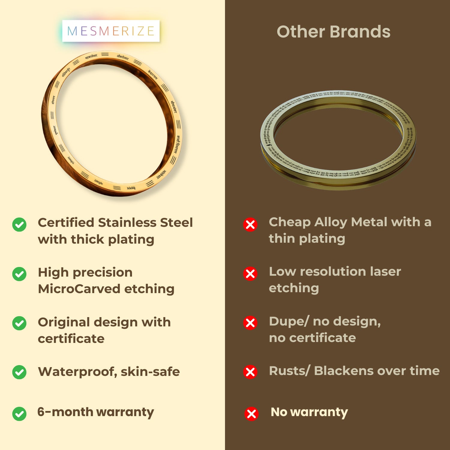 12 Jyotirling MicroCarved Classic Round Kada Silver