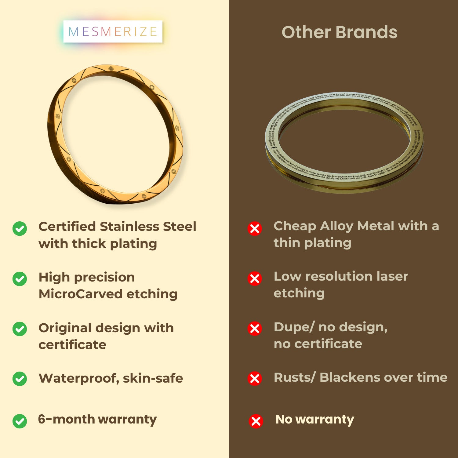 9 Chakra MicroCarved Classic Round Kada Gold