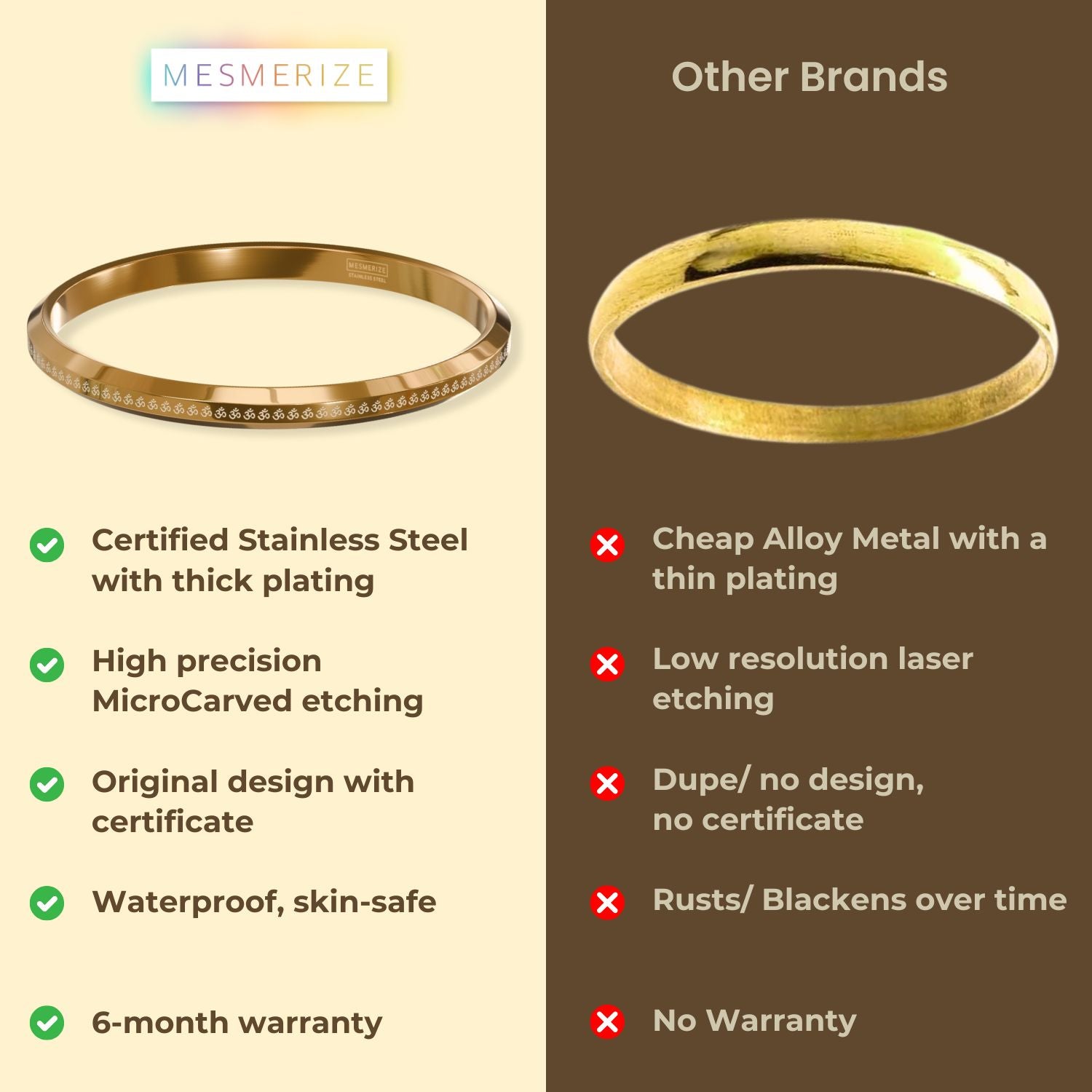 Om MicroCarved Round Kada Silver