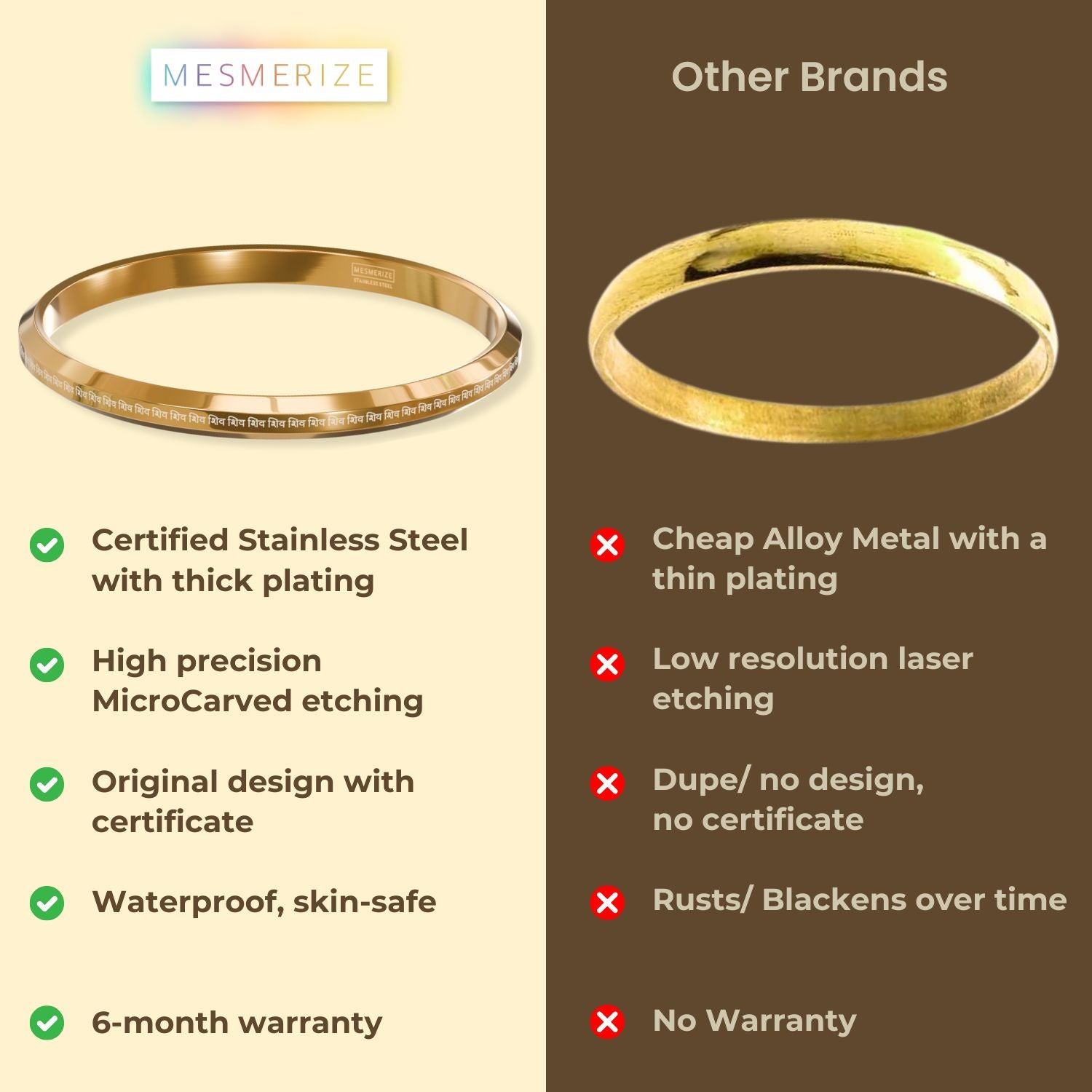 Shiv MicroCarved Round Kada Silver